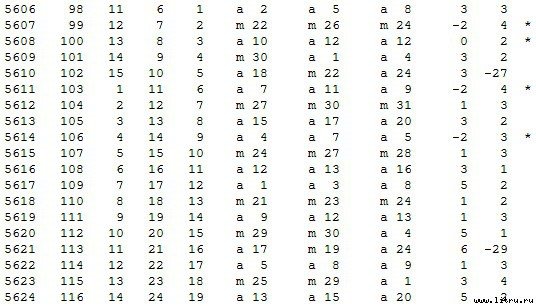 Математическая хронология библейских событий - t_024.jpg