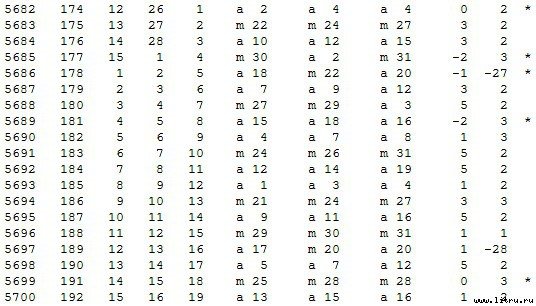 Математическая хронология библейских событий - t_028.jpg