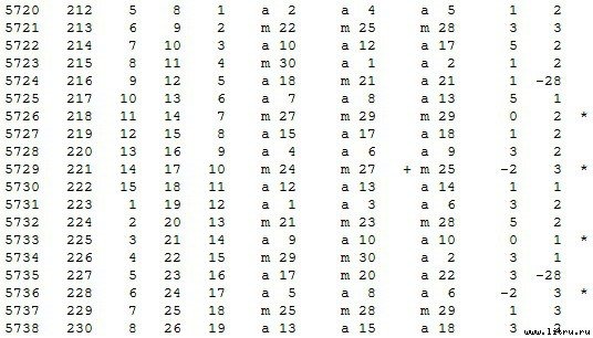 Математическая хронология библейских событий - t_030.jpg
