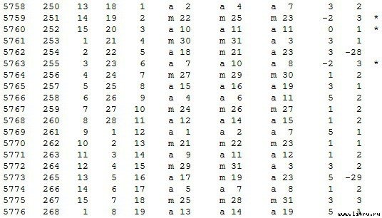 Математическая хронология библейских событий - t_032.jpg