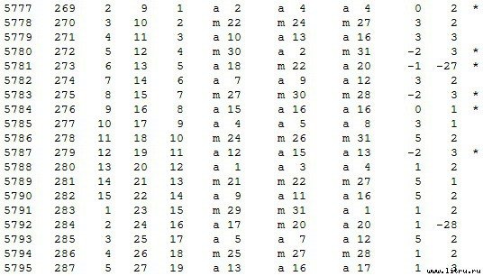 Математическая хронология библейских событий - t_033.jpg