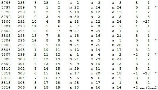 Математическая хронология библейских событий - t_034.jpg