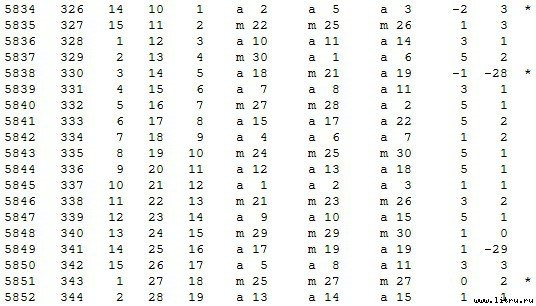 Математическая хронология библейских событий - t_036.jpg