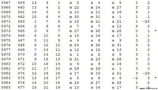 Математическая хронология библейских событий - t_043.jpg