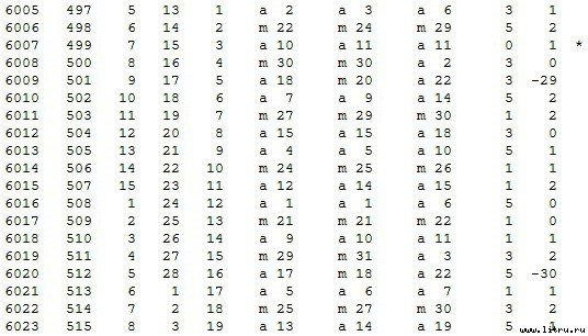 Математическая хронология библейских событий - t_045.jpg