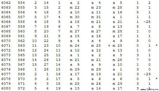 Математическая хронология библейских событий - t_048.jpg