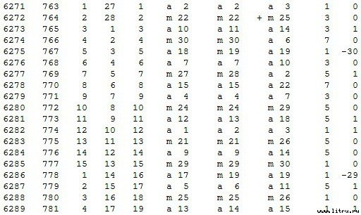 Математическая хронология библейских событий - t_059.jpg