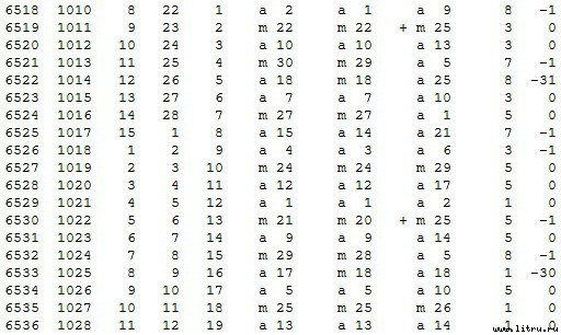 Математическая хронология библейских событий - t_072.jpg