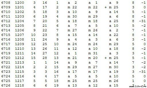 Математическая хронология библейских событий - t_082.jpg