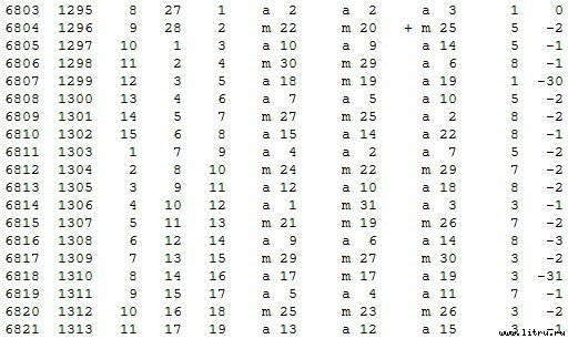 Математическая хронология библейских событий - t_087.jpg