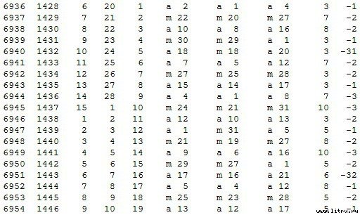 Математическая хронология библейских событий - t_094.jpg