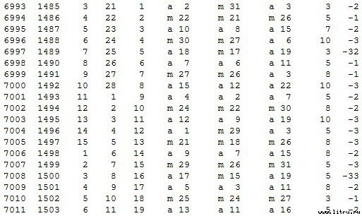 Математическая хронология библейских событий - t_097.jpg