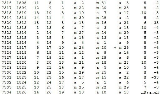 Математическая хронология библейских событий - t_114.jpg