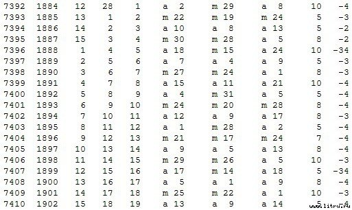 Математическая хронология библейских событий - t_118.jpg