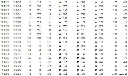 Математическая хронология библейских событий - t_119.jpg