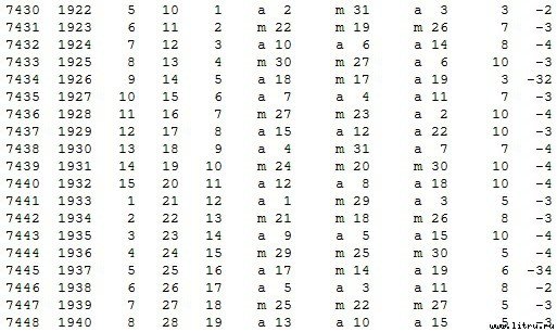 Математическая хронология библейских событий - t_120.jpg