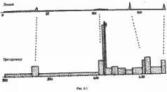 Какой сейчас век? - pic_106.jpg