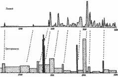 Какой сейчас век? - pic_107.jpg