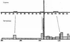 Какой сейчас век? - pic_109.jpg