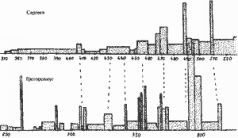 Какой сейчас век? - pic_111.jpg