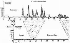 Какой сейчас век? - pic_112.jpg
