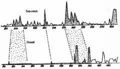 Какой сейчас век? - pic_114.jpg