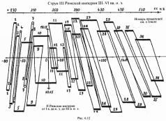 Какой сейчас век? - pic_117.jpg