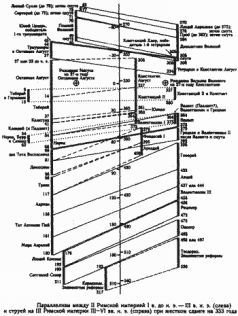 Какой сейчас век? - pic_118.jpg