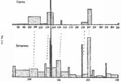 Какой сейчас век? - pic_119.jpg