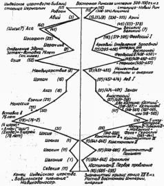 Какой сейчас век? - pic_120.jpg