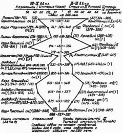 Какой сейчас век? - pic_122.jpg