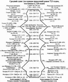 Какой сейчас век? - pic_124.jpg