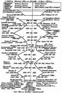 Какой сейчас век? - pic_128.jpg