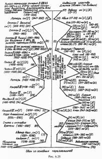 Какой сейчас век? - pic_130.jpg