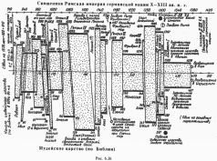 Какой сейчас век? - pic_131.jpg