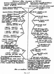 Какой сейчас век? - pic_132.jpg
