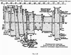 Какой сейчас век? - pic_133.jpg