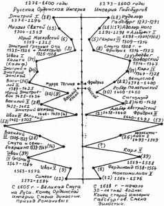 Какой сейчас век? - pic_134.jpg