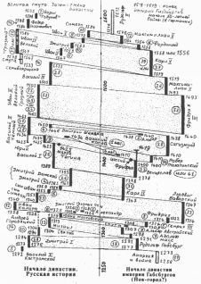 Какой сейчас век? - pic_135.jpg