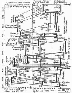 Какой сейчас век? - pic_136.jpg