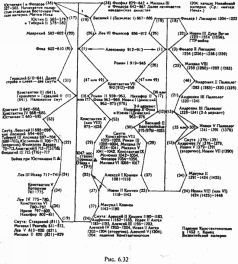 Какой сейчас век? - pic_137.jpg