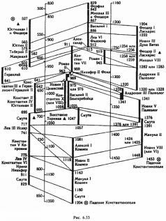 Какой сейчас век? - pic_138.jpg