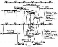 Какой сейчас век? - pic_140.jpg