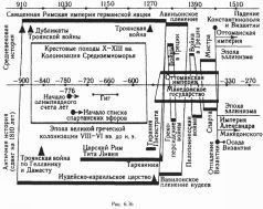 Какой сейчас век? - pic_141.jpg