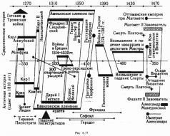 Какой сейчас век? - pic_142.jpg