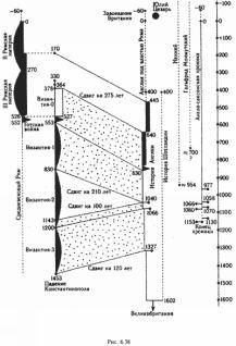 Какой сейчас век? - pic_143.jpg