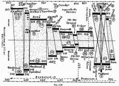 Какой сейчас век? - pic_145.jpg