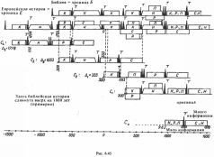Какой сейчас век? - pic_150.jpg