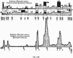Какой сейчас век? - pic_154.jpg