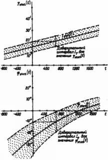 Какой сейчас век? - pic_18.jpg